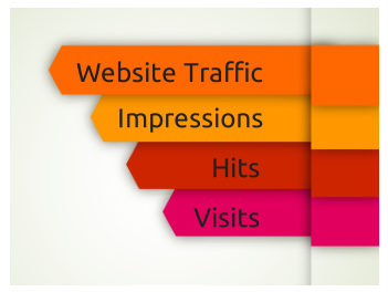 Difference Between Hits, Page Impressions And Unique Visits | Basic ...