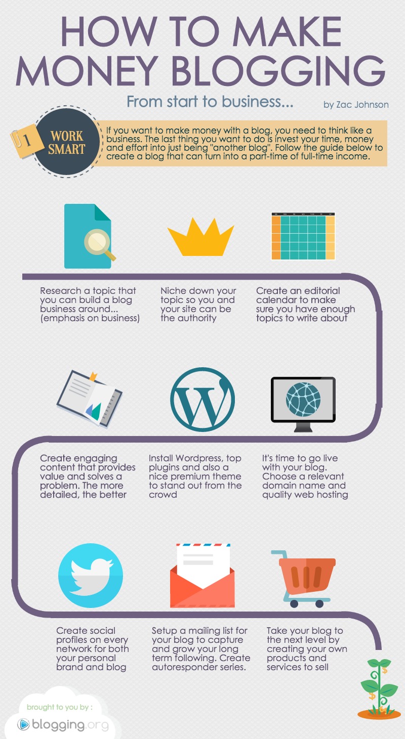 Make-Money-Blogging-Infographic.jpg