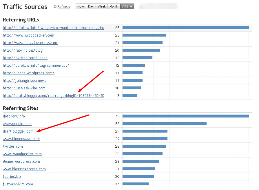 Exploring Stats On Blogger In Draft | Basic Blog Tips