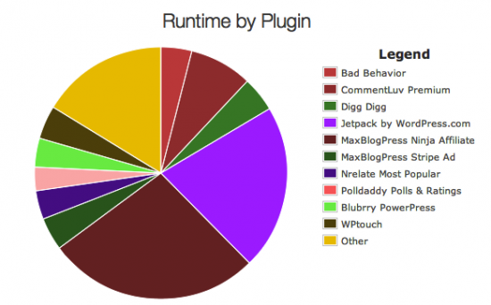 pluginloadtime