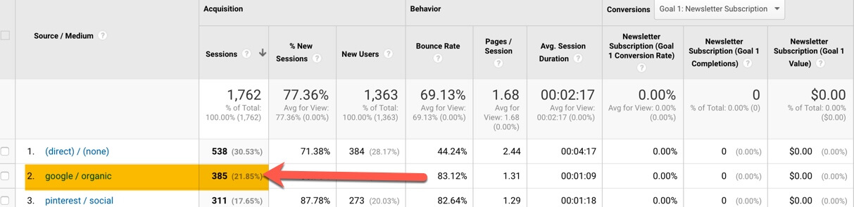 Tracking Traffic in Google Analytics
