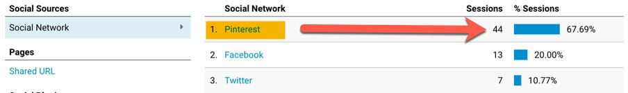 Tracking Pinterest Traffic